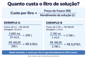 Calculo de Rendimento de Detergente Hospitalar por Litro